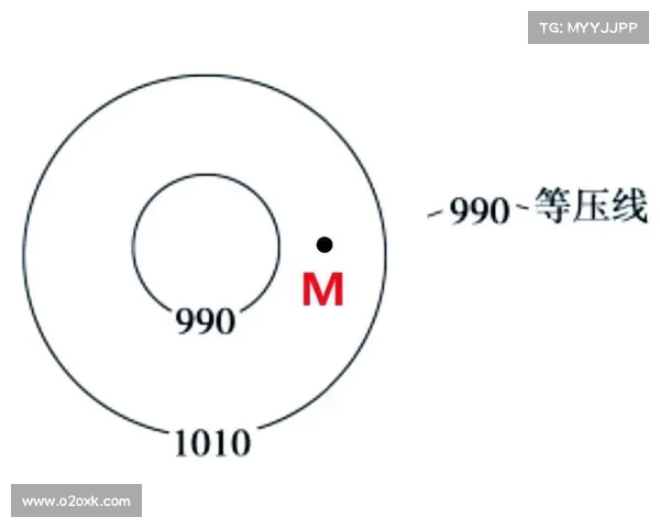 通过分析风向变化预测天气变化的方法与技巧探讨